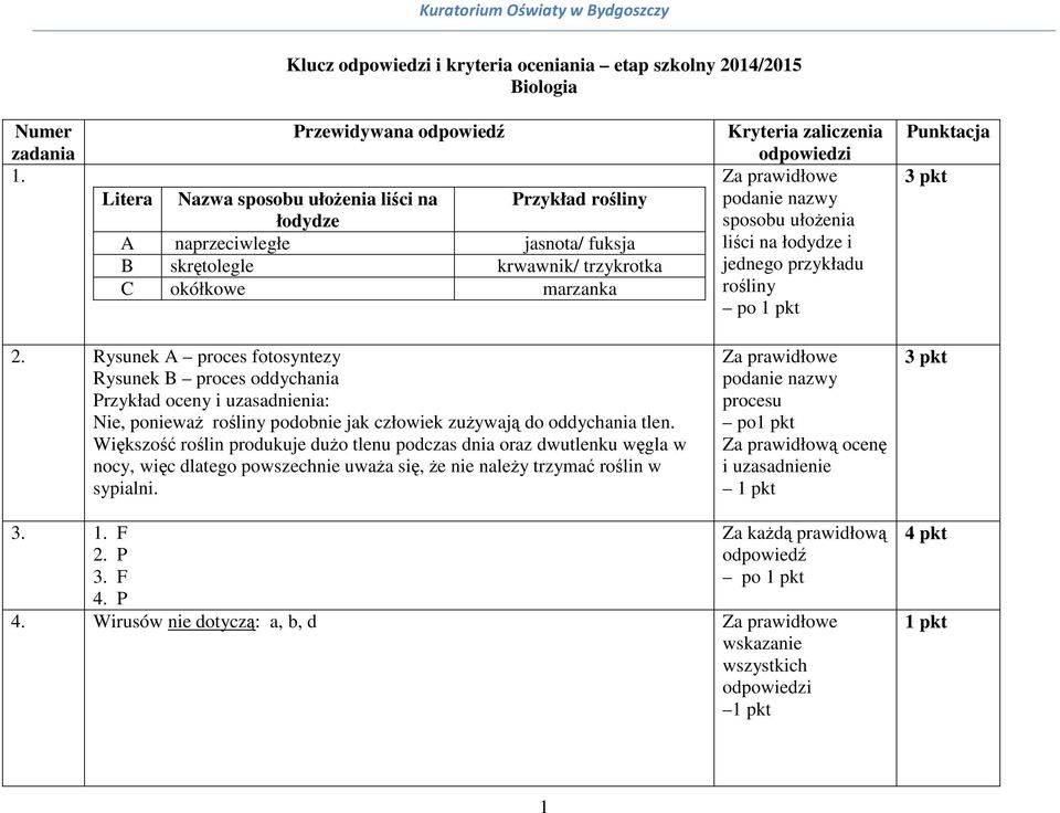 łodydze i jednego przykładu rośliny 2.