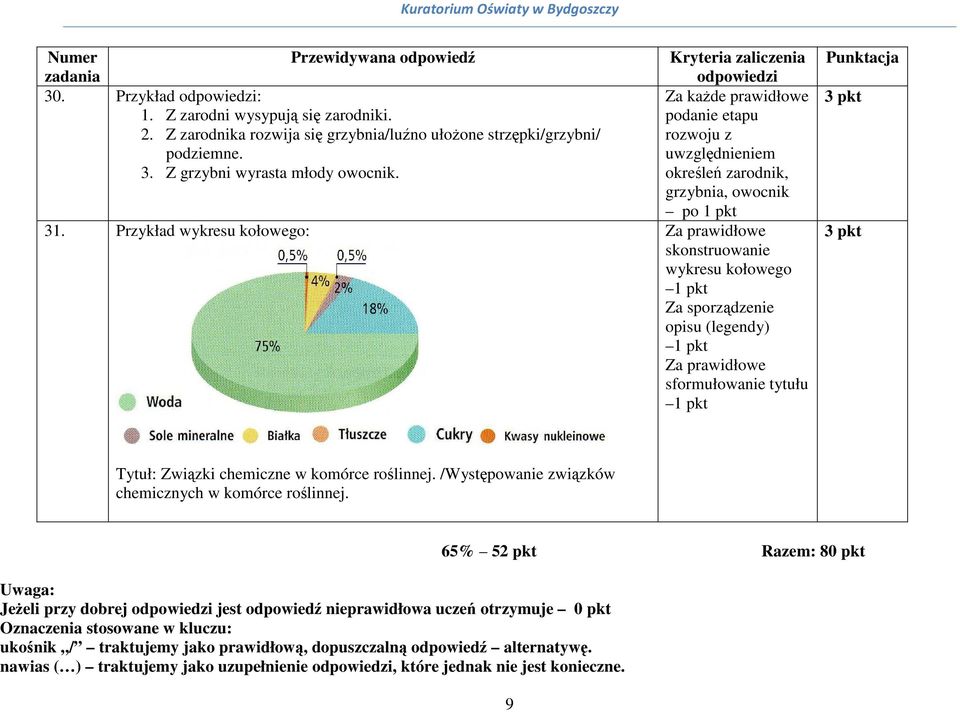 sformułowanie tytułu Tytuł: Związki chemiczne w komórce roślinnej. /Występowanie związków chemicznych w komórce roślinnej.