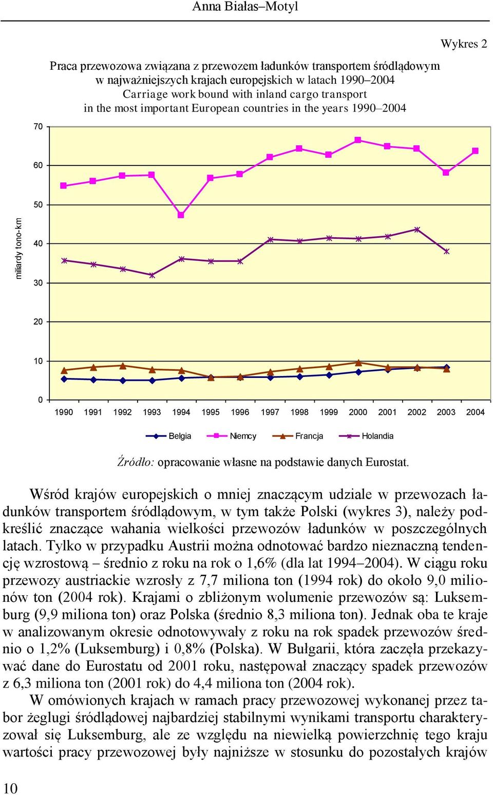 Wśród krajów europejskich o mniej znaczącym udziale w przewozach ładunków transportem śródlądowym, w tym także Polski (wykres 3), należy podkreślić znaczące wahania wielkości przewozów ładunków w