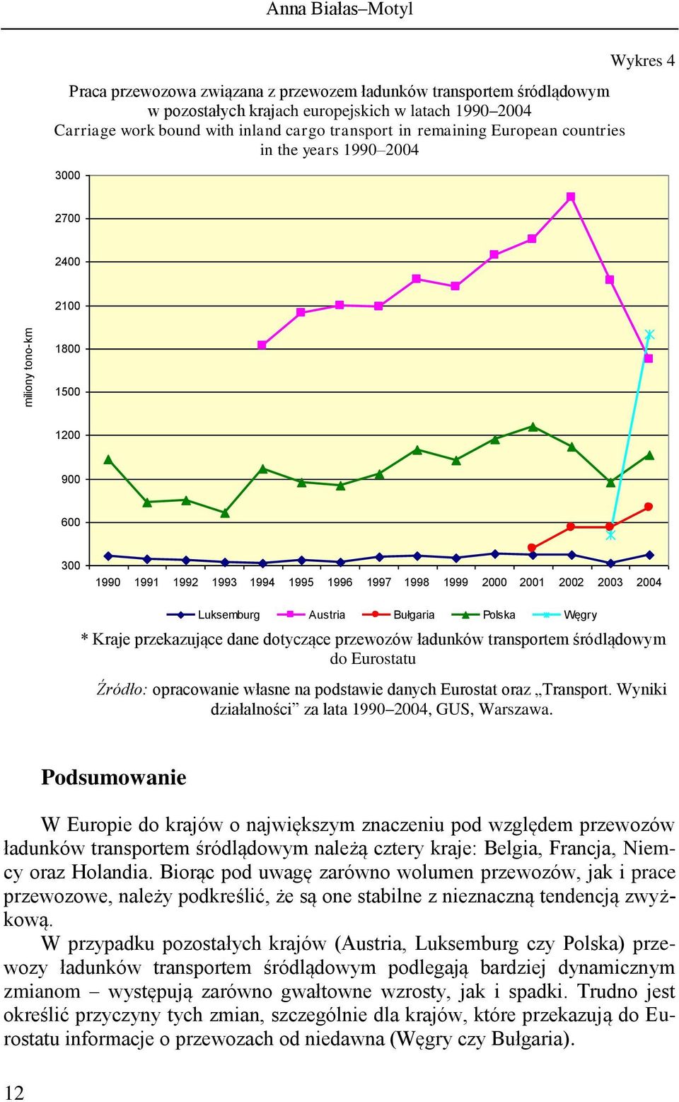 dotyczące przewozów ładunków transportem śródlądowym do Eurostatu Źródło: opracowanie własne na podstawie danych Eurostat oraz Transport. Wyniki działalności za lata 1990 2004, GUS, Warszawa.