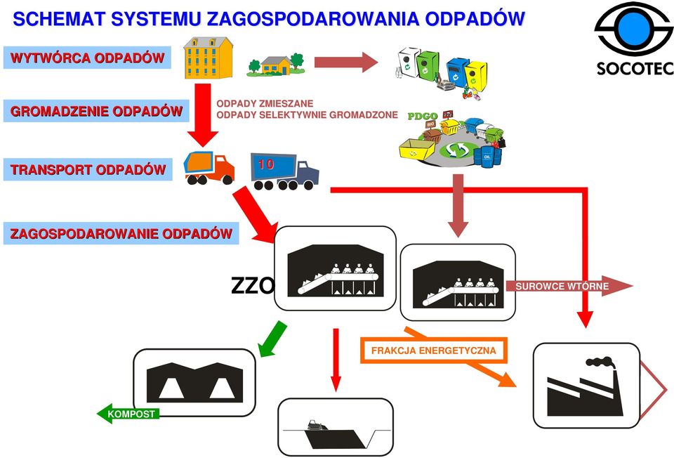 SELEKTYWNIE GROMADZONE TRANSPORT ODPADÓW 10