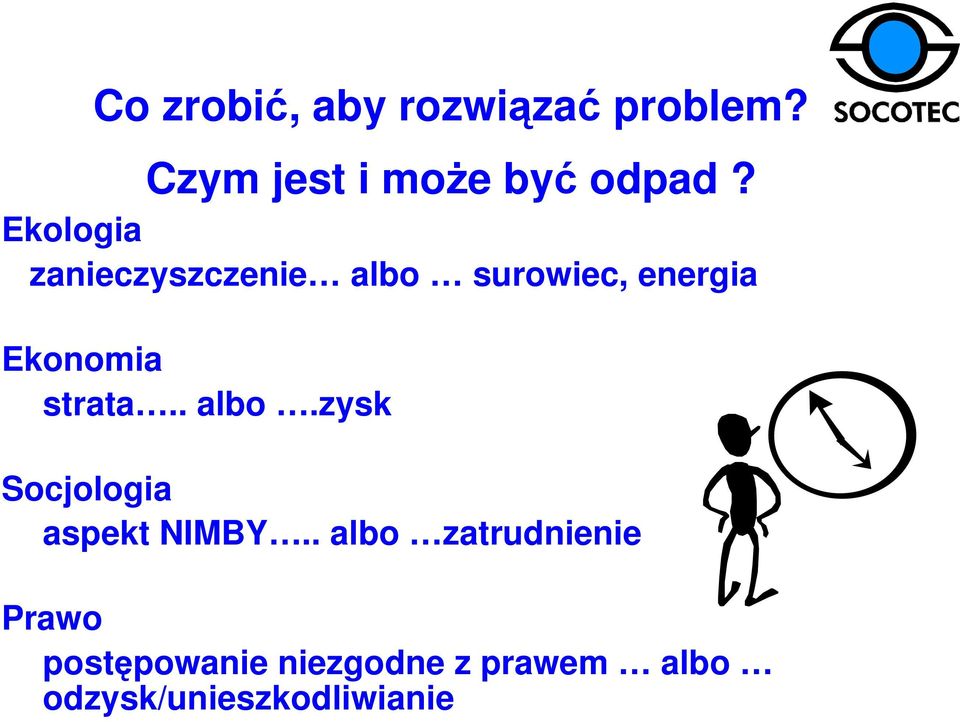 strata.. albo.zysk Socjologia aspekt NIMBY.