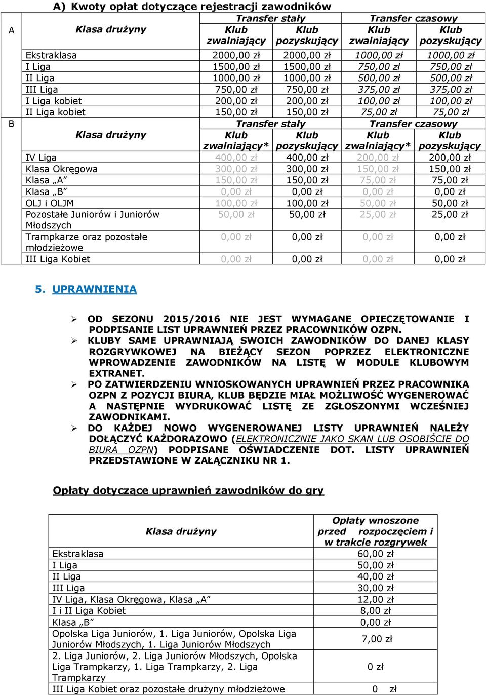 20 20 Klasa Okręgowa 30 30 15 15 Klasa A 15 15 75,00 zł 75,00 zł Klasa B OLJ i OLJM 10 10 5 5 Pozostałe Juniorów i Juniorów 5 5 25,00 zł 25,00 zł Młodszych Trampkarze oraz pozostałe młodzieżowe III