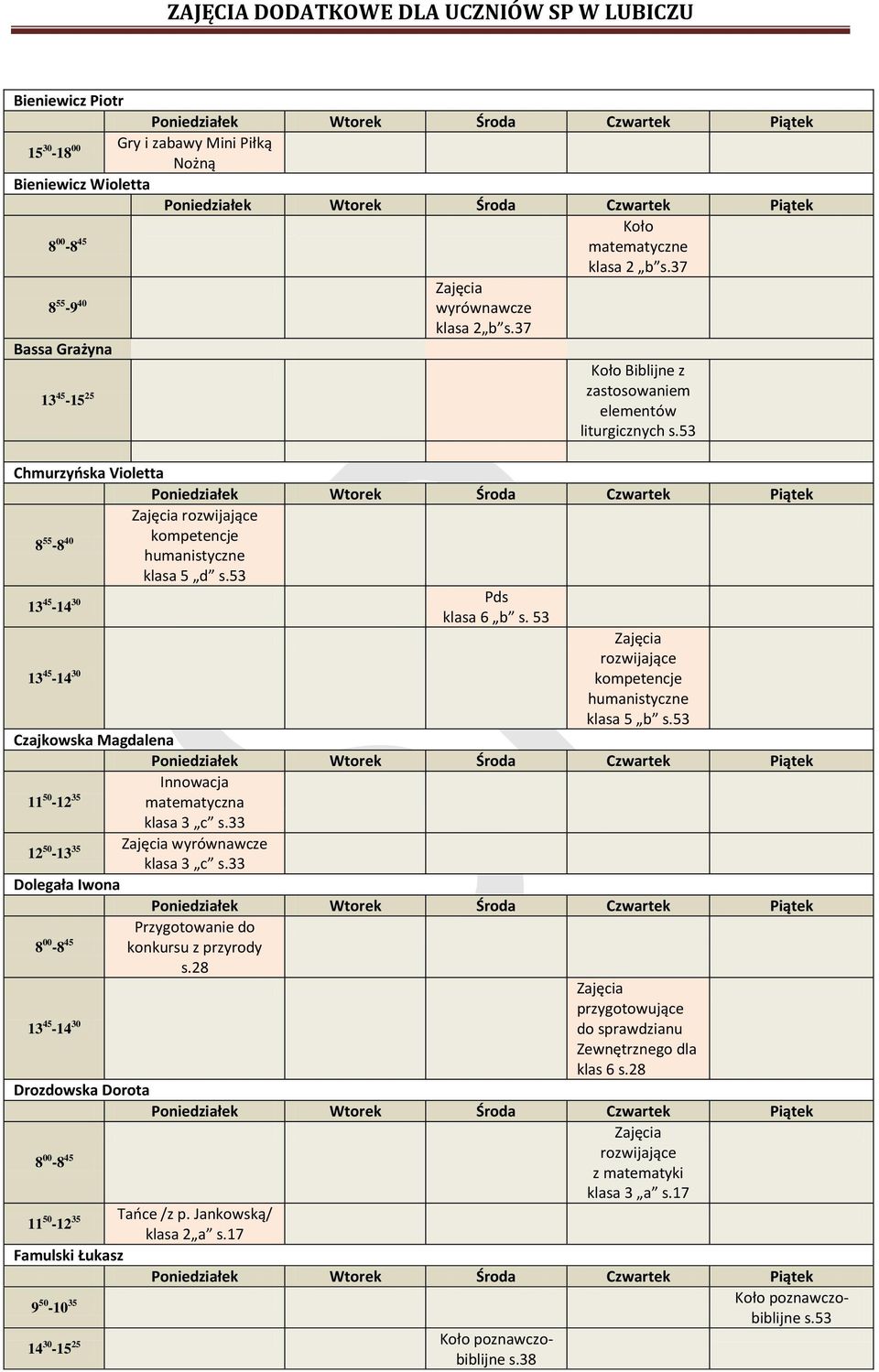 53 Czajkowska Magdalena 11 50-12 35 matematyczna Innowacja klasa 3 c s.33 12 50-13 35 klasa 3 c s.33 Dolegała Iwona 8 00-8 45 konkursu z przyrody Przygotowanie do s.