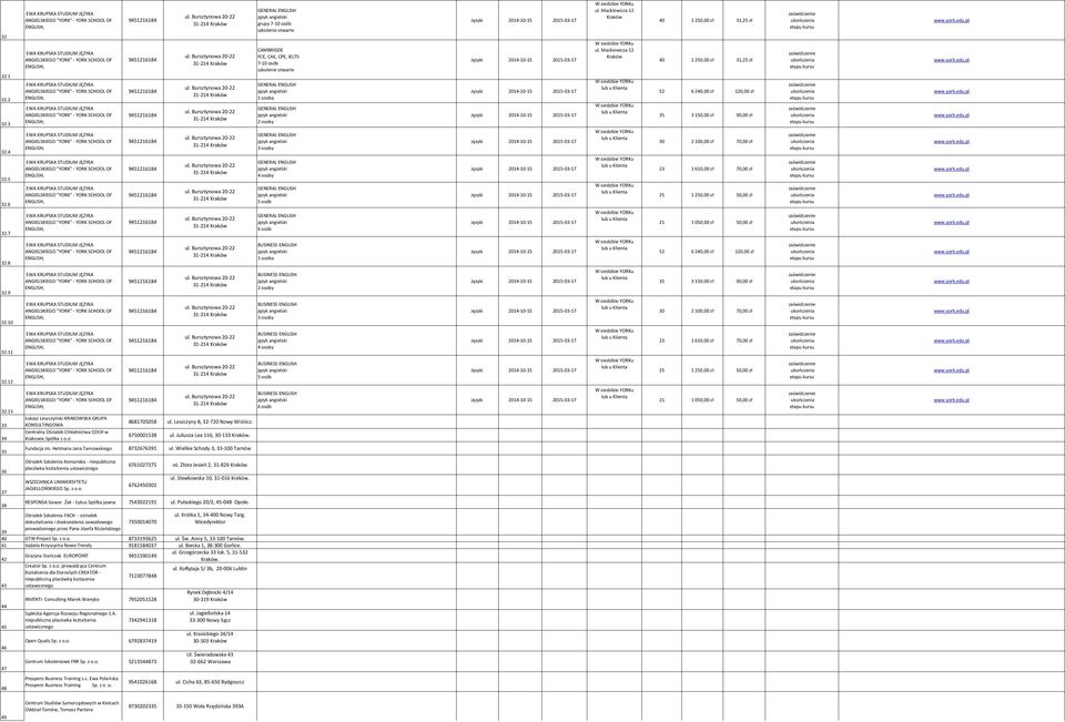 grupy 7-10 osób szkolenie otwarte CAMBRIGDE FCE, CAE, CPE, IELTS 7-10 osób szkolenie otwarte 1 osoba 2 osoby 3 osoby 4 osoby 5 osób 6 osób 1 osoba 2 osoby 3 osoby 4 osoby 5 osób 6 osób ul.