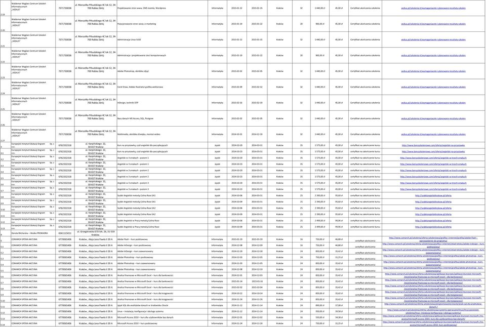 20 700 Rabka Zdrój Administracja Linux SUSE Informatyka 2015-01-12 2015-01-15 Kraków 32 1 440,00 zł 45,00 zł Certyfikat vedius.pl/-it/wymaganiacele-i-planowane-rezultaty-szkolen 2.