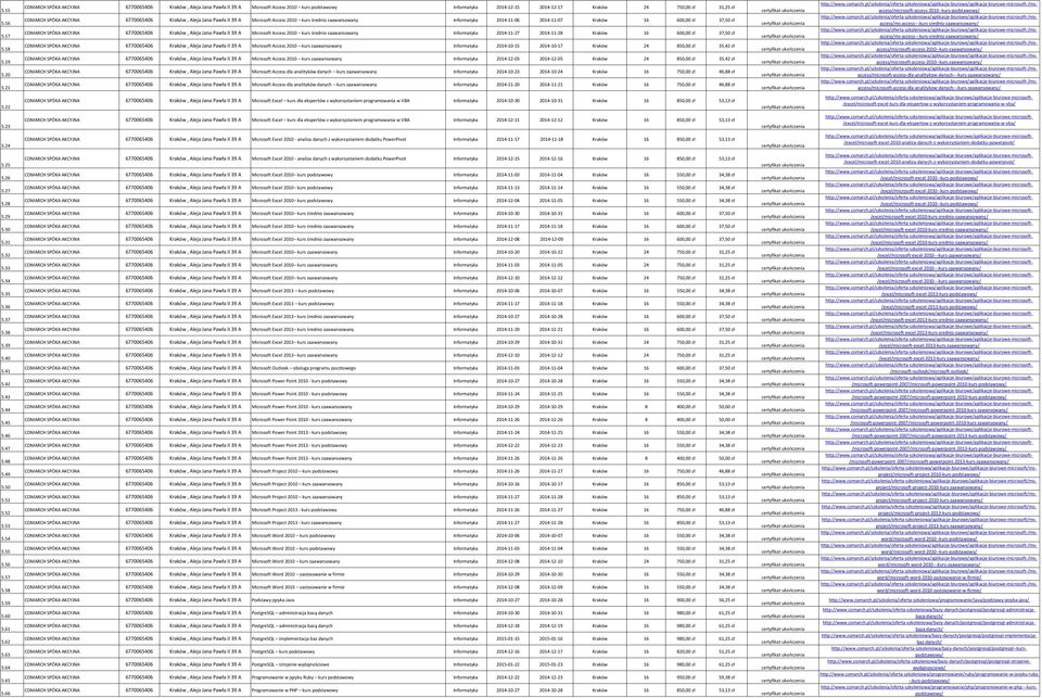 600,00 zł 37,50 zł Microsoft Access 2010 kurs średnio zaawansowany Informatyka 2014-11-27 2014-11-28 Kraków 16 600,00 zł 37,50 zł Microsoft Access 2010 kurs zaawansowany Informatyka 2014-10-15