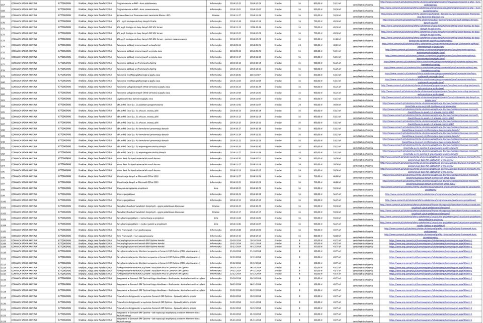 zł Sprawozdawczość finansowa oraz tworzenie Bilansu i RZS Finanse 2014-11-27 2014-11-28 Kraków 16 950,00 zł 59,38 zł SQL - język dostępu do bazy danych Oracle Informatyka 2014-12-18 2014-12-19 Kraków