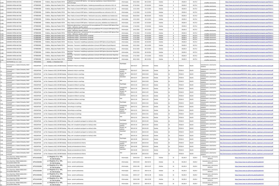 Ewidencja pracowników oraz rozliczenia z ZUS i US Informatyka 07-10-2014 07-10-2014 Kraków 8 350,00 zł 43,75 zł Płace i Kadry w Comarch ERP Optima Ewidencja pracowników oraz rozliczenia z ZUS i US