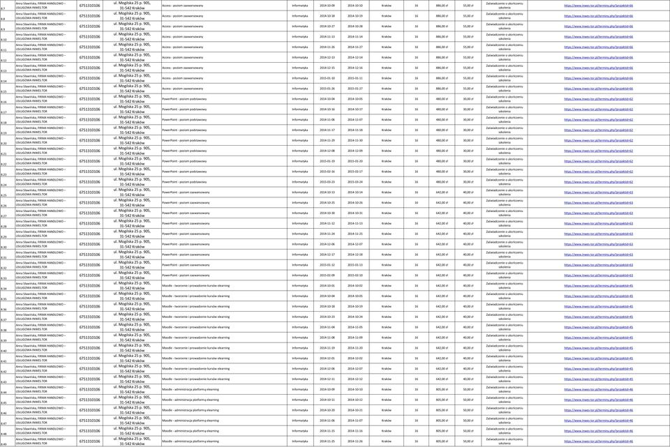 49 Access - poziom zaawansowany Informatyka 2014-10-09 2014-10-10 Kraków 16 886,00 zł 55,00 zł Access - poziom zaawansowany Informatyka 2014-10-18 2014-10-19 Kraków 16 886,00 zł 55,00 zł Access -