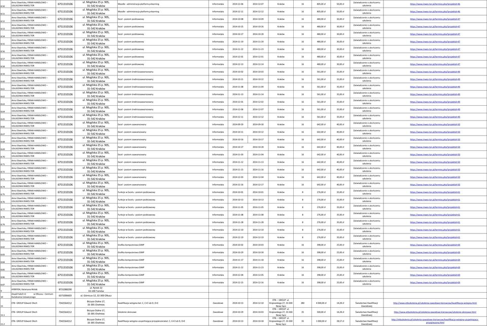 Górnicza 12, 32-300 Olkusz Moodle - administracja platformą elearning Informatyka 2014-12-06 2014-12-07 Kraków 16 805,00 zł 50,00 zł Moodle - administracja platformą elearning Informatyka 2014-12-11