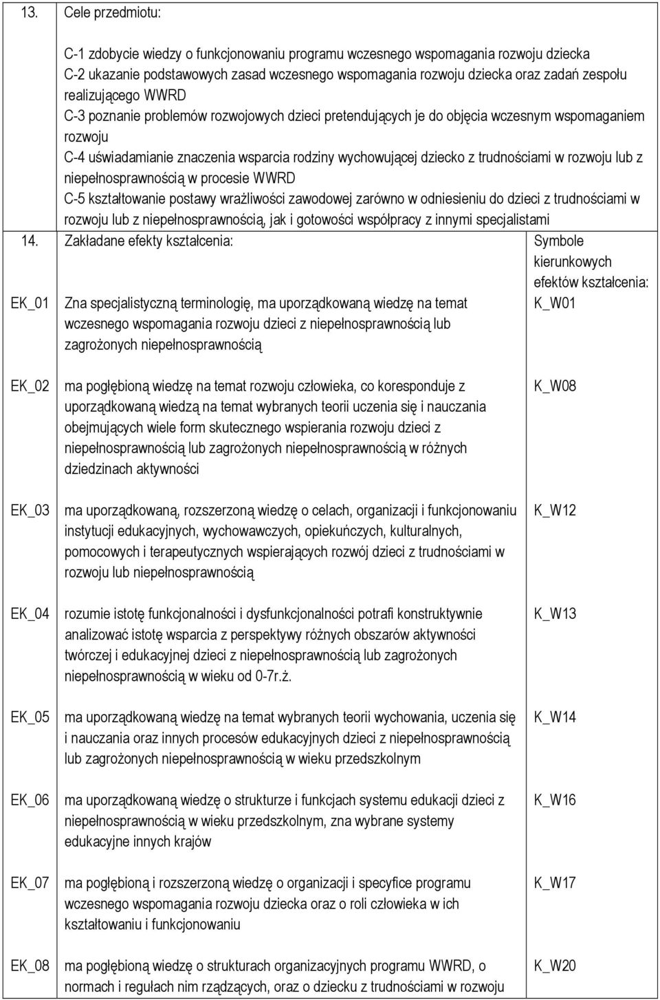 C-3 poznanie problemów rozwojowych dzieci pretendujących je do objęcia wczesnym wspomaganiem rozwoju C-4 uświadamianie znaczenia wsparcia rodziny wychowującej dziecko z trudnościami w rozwoju lub z