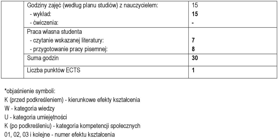 *objaśnienie symboli: K (przed podkreśleniem) - kierunkowe efekty kształcenia W - kategoria wiedzy U -