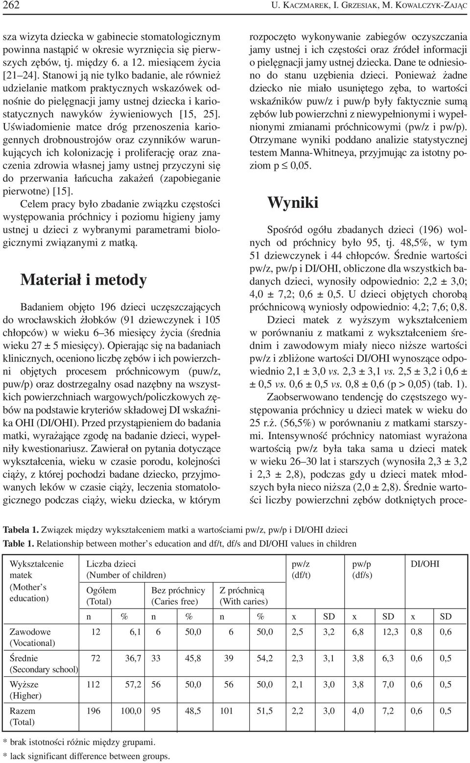 Stanowi ją nie tylko badanie, ale również udzielanie matkom praktycznych wskazówek od nośnie do pielęgnacji jamy ustnej dziecka i kario statycznych nawyków żywieniowych [15, 25].