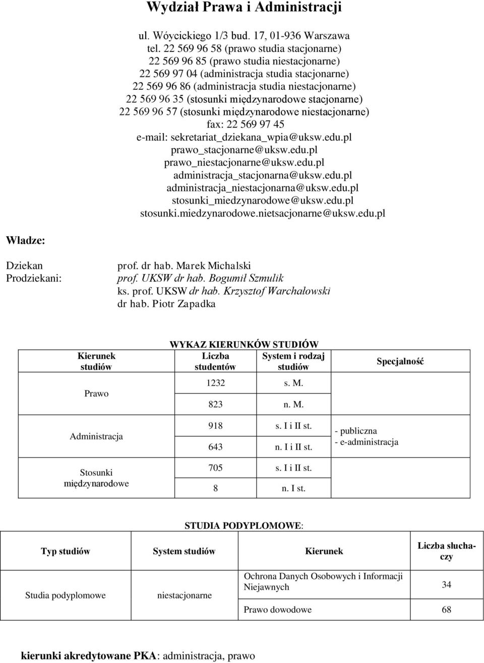 (stosunki międzynarodowe stacjonarne) 22 569 96 57 (stosunki międzynarodowe niestacjonarne) fax: 22 569 97 45 e-mail: sekretariat_dziekana_wpia@uksw.edu.pl prawo_stacjonarne@uksw.edu.pl prawo_niestacjonarne@uksw.