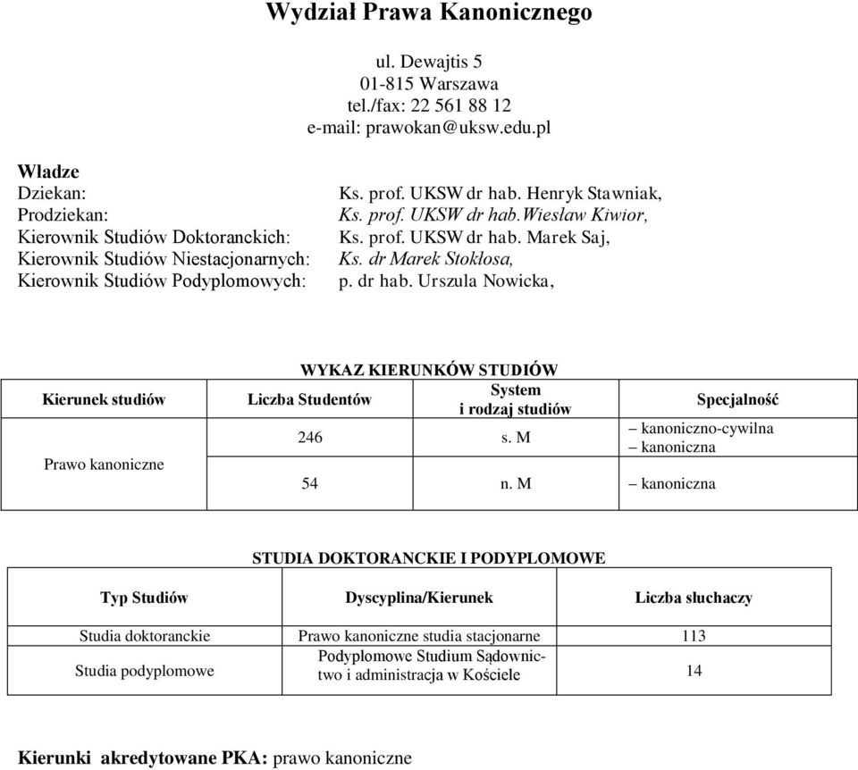 prof. UKSW dr hab. Marek Saj, Ks. dr Marek Stokłosa, p. dr hab. Urszula Nowicka, Kierunek studiów Prawo kanoniczne WYKAZ KIERUNKÓW STUDIÓW System Liczba Studentów i rodzaj studiów 246 s.