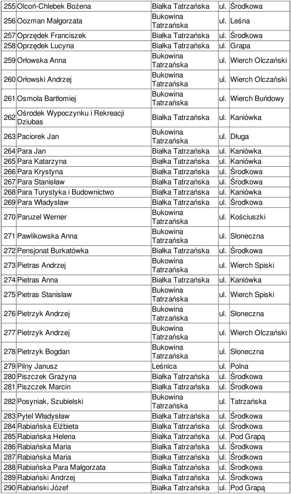 Kaniówka 265 Para Katarzyna Białka ul. Kaniówka 266 Para Krystyna Białka ul. Środkowa 267 Para Stanisław Białka ul. Środkowa 268 Para Turystyka i Budownictwo Białka ul.
