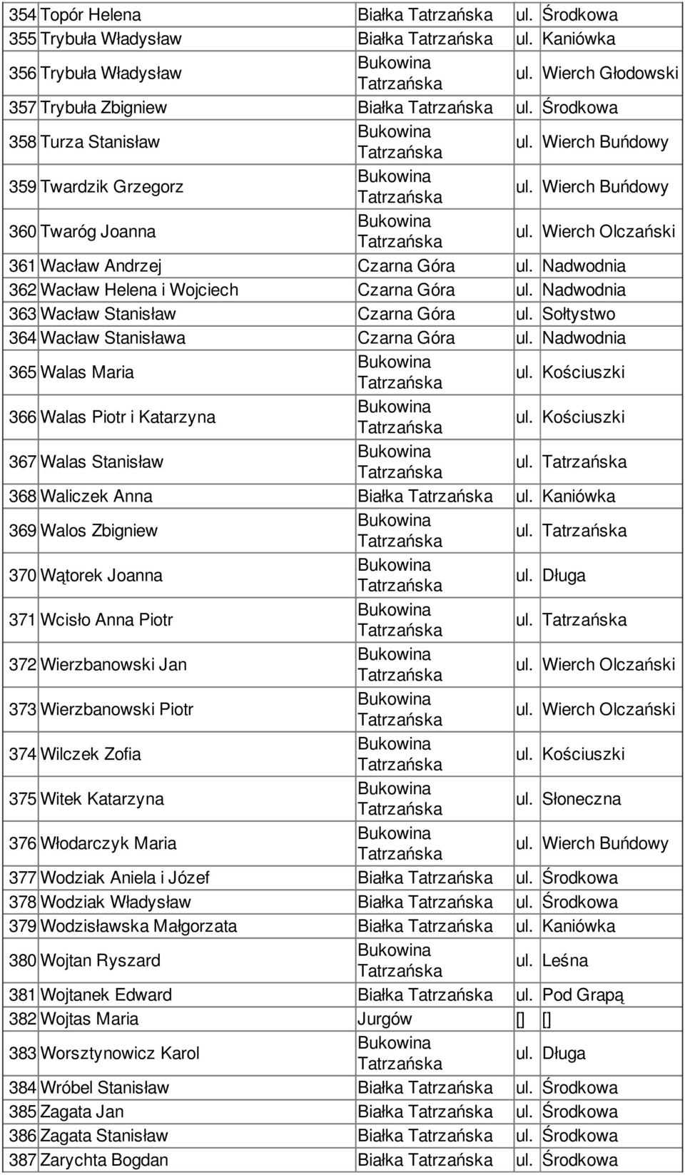 Nadwodnia 363 Wacław Stanisław Czarna Góra ul. Sołtystwo 364 Wacław Stanisława Czarna Góra ul. Nadwodnia 365 Walas Maria 366 Walas Piotr i Katarzyna 367 Walas Stanisław ul.