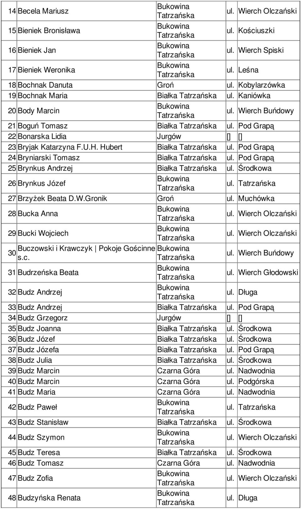 27 Brzyżek Beata D.W.Gronik Groń ul. Muchówka 28 Bucka Anna 29 Bucki Wojciech Buczowski i Krawczyk Pokoje Gościnne 30 s.c. 31 Budrzeńska Beata ul.