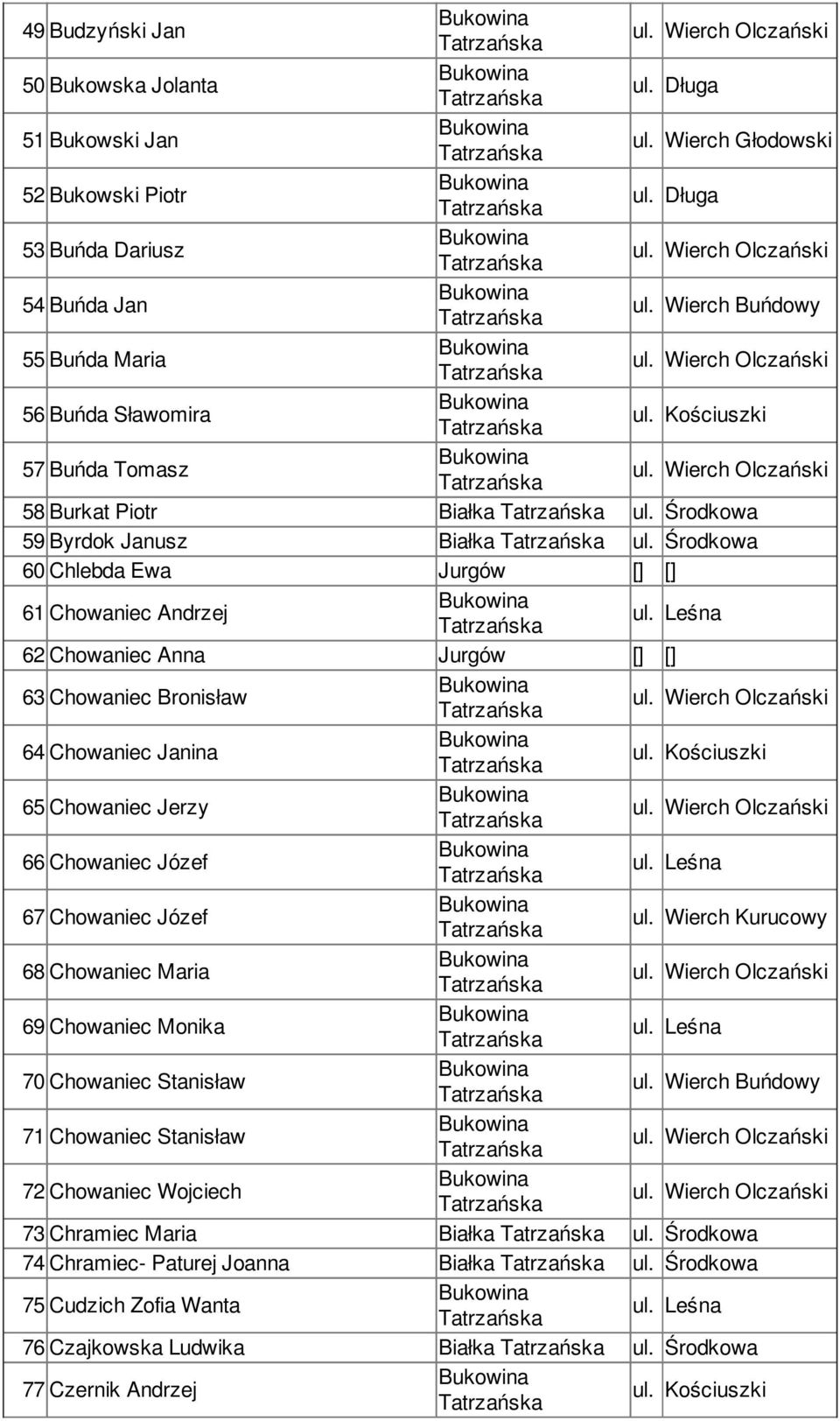 Środkowa 60 Chlebda Ewa Jurgów [] [] 61 Chowaniec Andrzej 62 Chowaniec Anna Jurgów [] [] 63 Chowaniec Bronisław 64 Chowaniec Janina 65 Chowaniec Jerzy 66 Chowaniec Józef 67