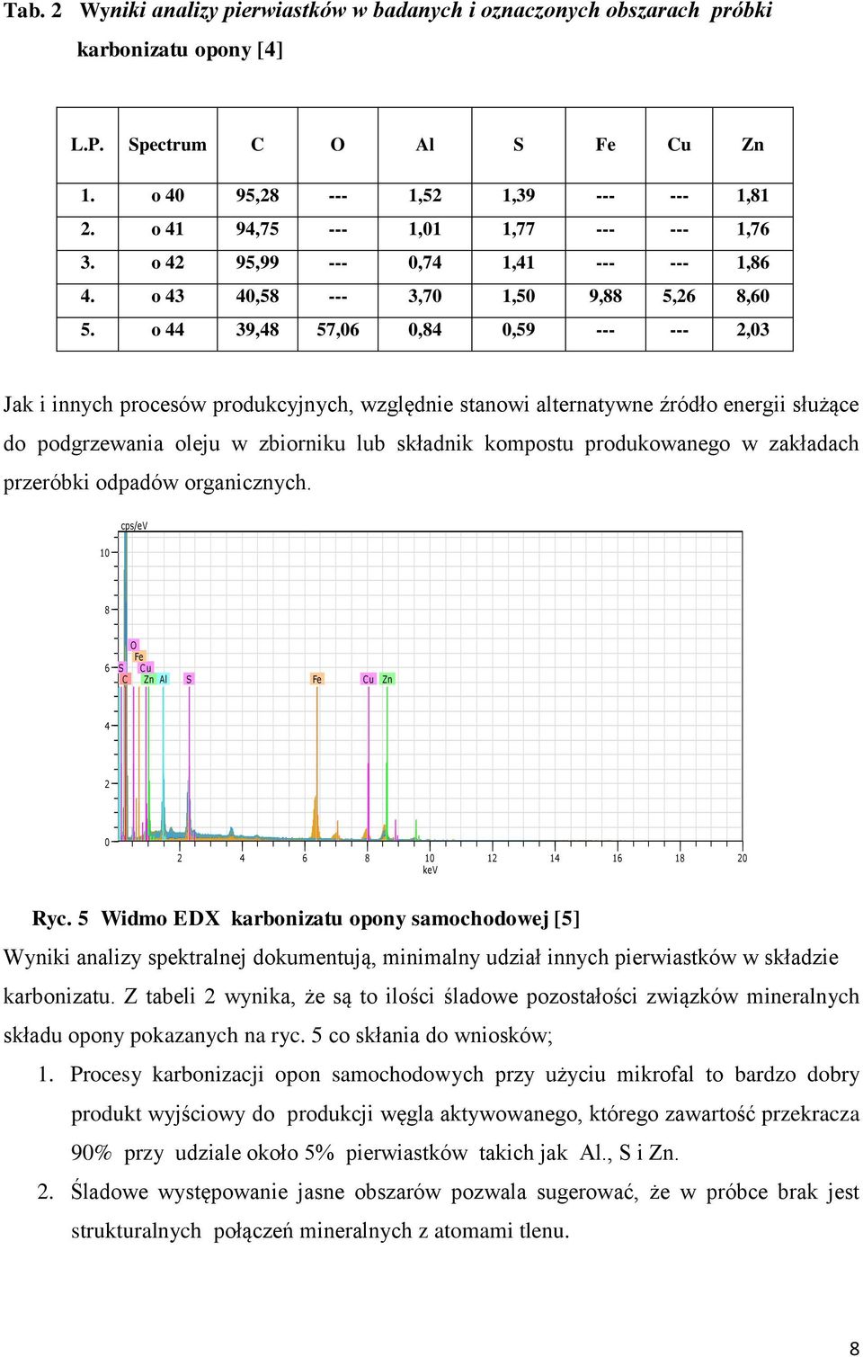 o 44 39,48 57,06 0,84 0,59 --- --- 2,03 Jak i innych procesów produkcyjnych, względnie stanowi alternatywne źródło energii służące do podgrzewania oleju w zbiorniku lub składnik kompostu