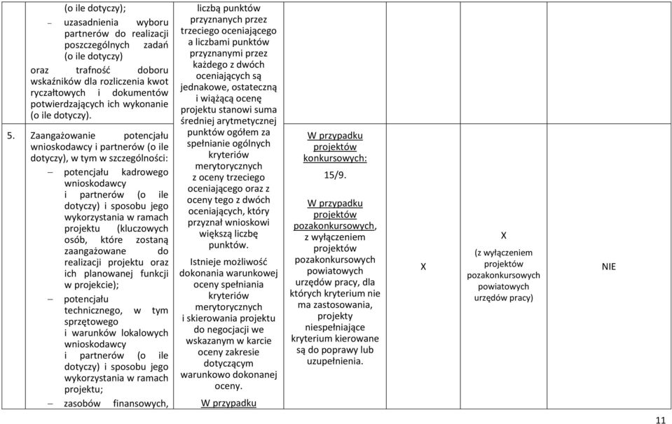 Zaangażowanie potencjału wnioskodawcy i partnerów (o ile dotyczy), w tym w szczególności: potencjału kadrowego wnioskodawcy i partnerów (o ile dotyczy) i sposobu jego wykorzystania w ramach projektu