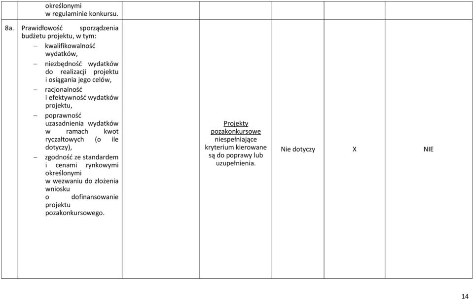 projektu i osiągania jego celów, racjonalność i efektywność wydatków projektu, poprawność uzasadnienia wydatków w