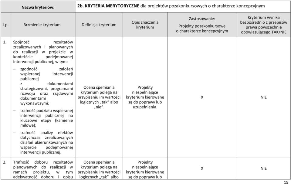 TAK/NIE 1.