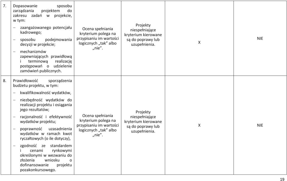 Prawidłowość sporządzenia budżetu projektu, w tym: kwalifikowalność wydatków, niezbędność wydatków do realizacji projektu i osiągania jego rezultatów; racjonalność i efektywność wydatków projektu;