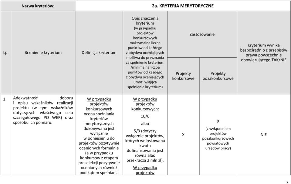 /minimalna liczba punktów od każdego z obydwu oceniających umożliwiająca spełnienie kryterium) konkursowe Zastosowanie pozakonkursowe Kryterium wynika bezpośrednio z przepisów prawa powszechnie