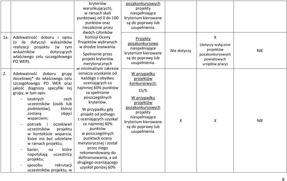 objęci wsparciem; potrzeb i oczekiwań uczestników projektu w kontekście wsparcia, które ma być udzielane w ramach projektu; barier, na które napotykają uczestnicy projektu; sposobu rekrutacji