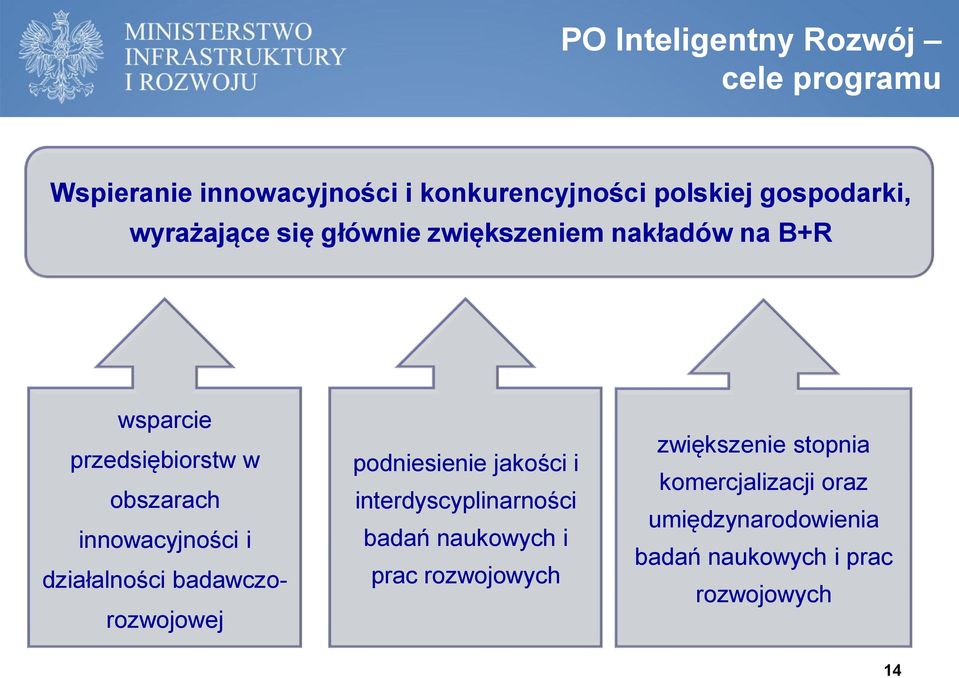 i działalności badawczorozwojowej podniesienie jakości i interdyscyplinarności badań naukowych i prac