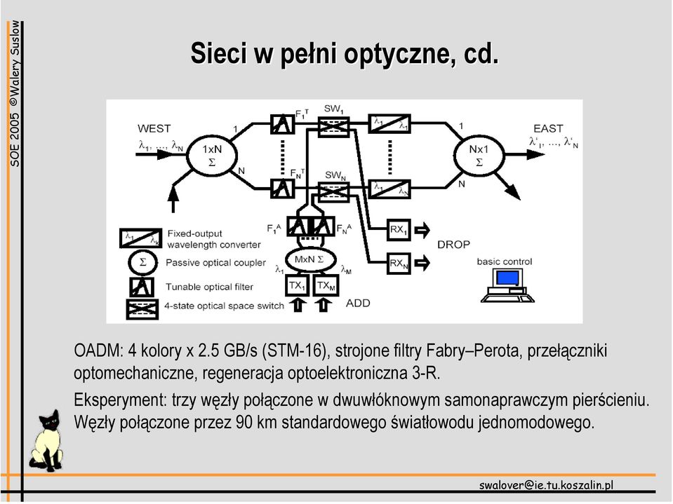 optomechaniczne, regeneracja optoelektroniczna 3-R.