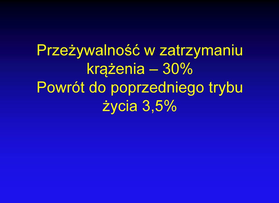 krążenia 30% Powrót