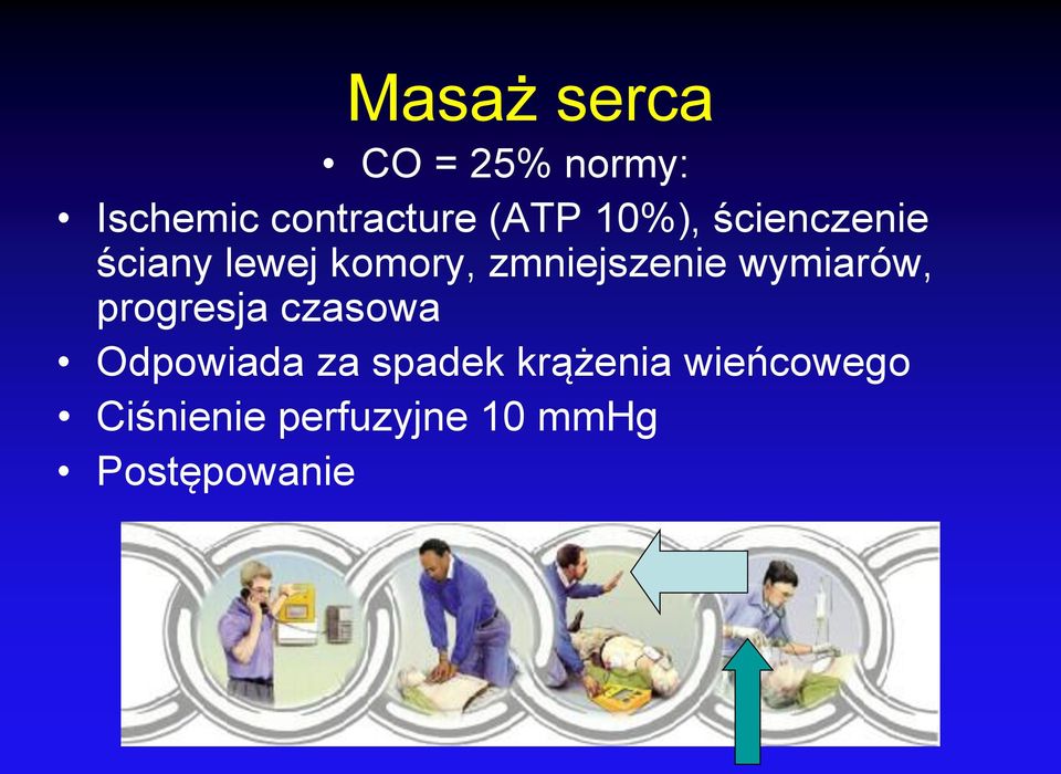 wymiarów, progresja czasowa Odpowiada za spadek