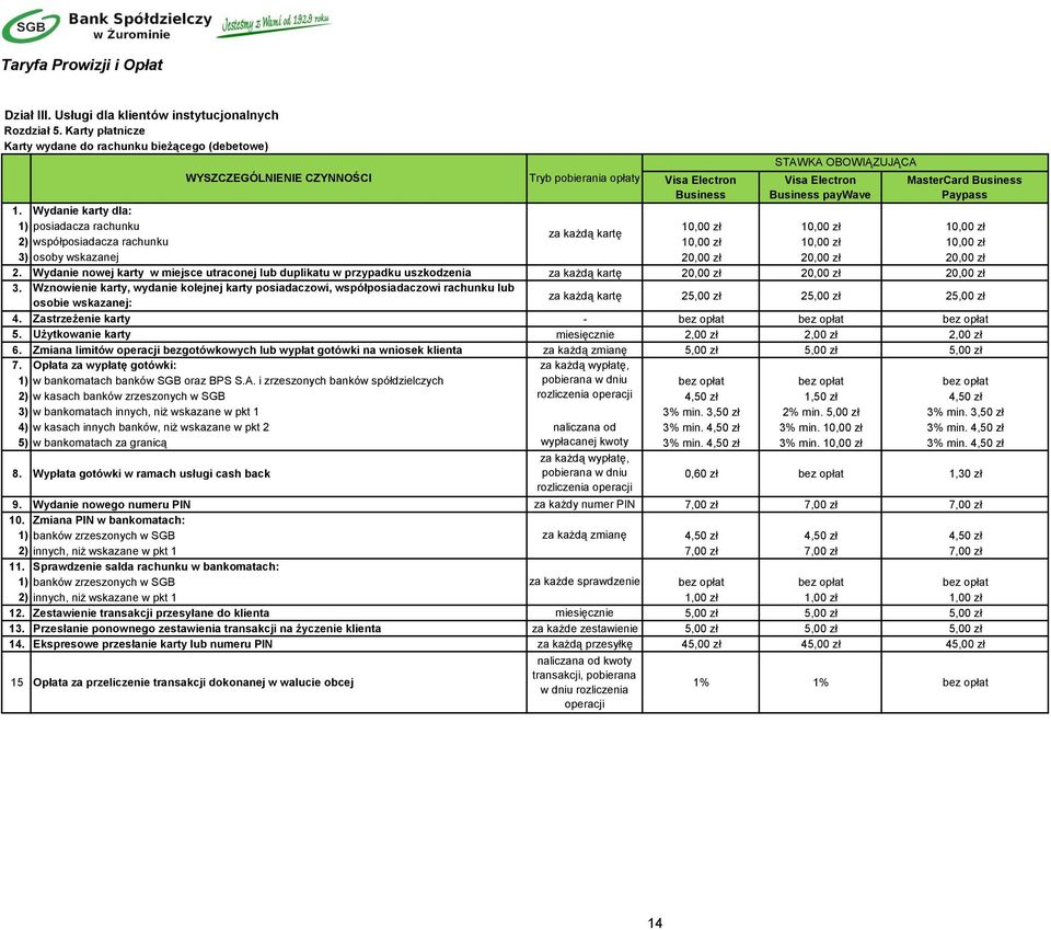 Wydanie karty dla: 1) posiadacza rachunku 10,00 zł 10,00 zł 10,00 zł kartę 2) współposiadacza rachunku 10,00 zł 10,00 zł 10,00 zł 3) osoby wskazanej 20,00 zł 20,00 zł 20,00 zł 2.