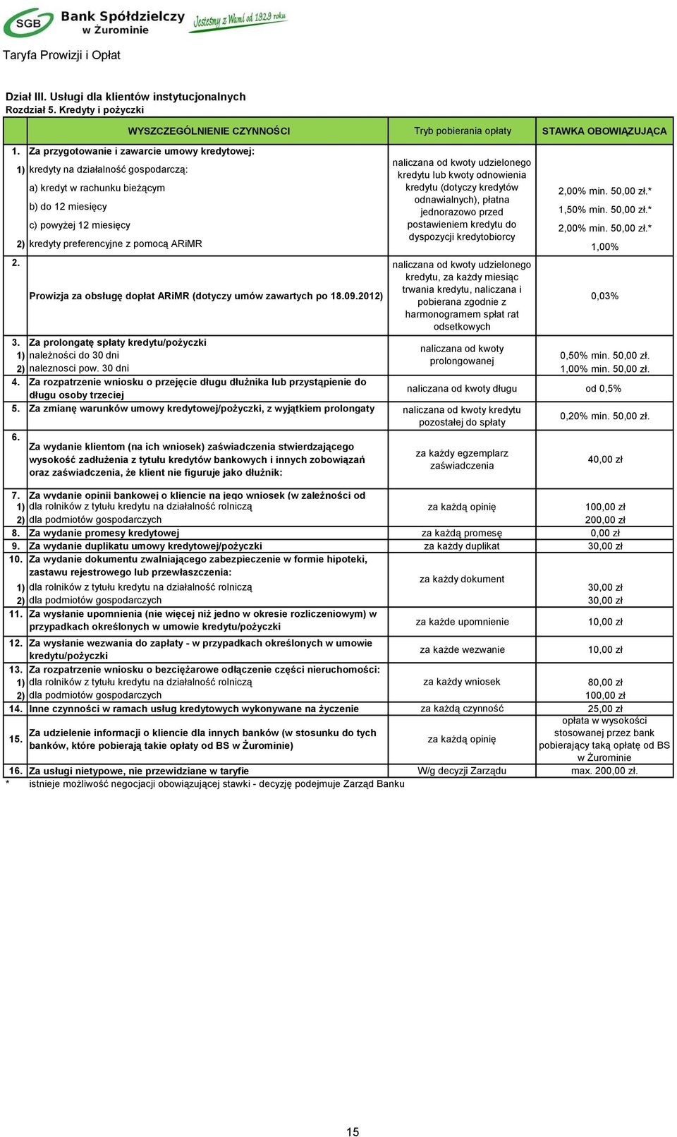 kredytów 2,00% min. 50,00 zł.* odnawialnych), płatna b) do 12 miesięcy jednorazowo przed 1,50% min. 50,00 zł.* c) powyżej 12 miesięcy postawieniem kredytu do 2,00% min. 50,00 zł.* dyspozycji kredytobiorcy 2) kredyty preferencyjne z pomocą ARiMR 1,00% 2.