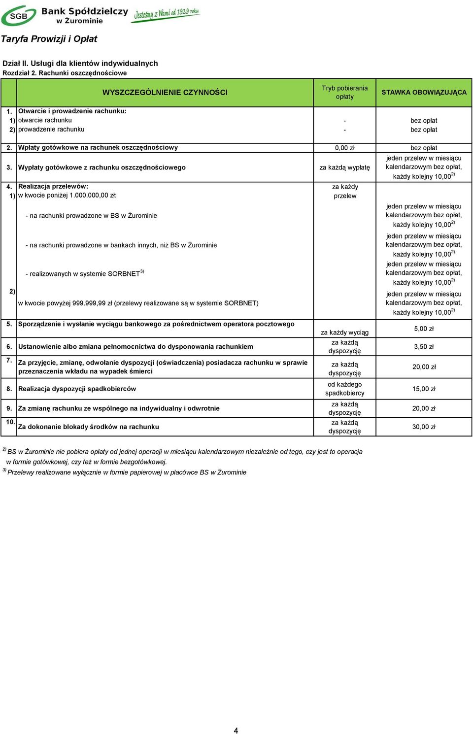 Wypłaty gotówkowe z rachunku oszczędnościowego wypłatę 4. Realizacja przelewów: za każdy 1) w kwocie poniżej 1.000.