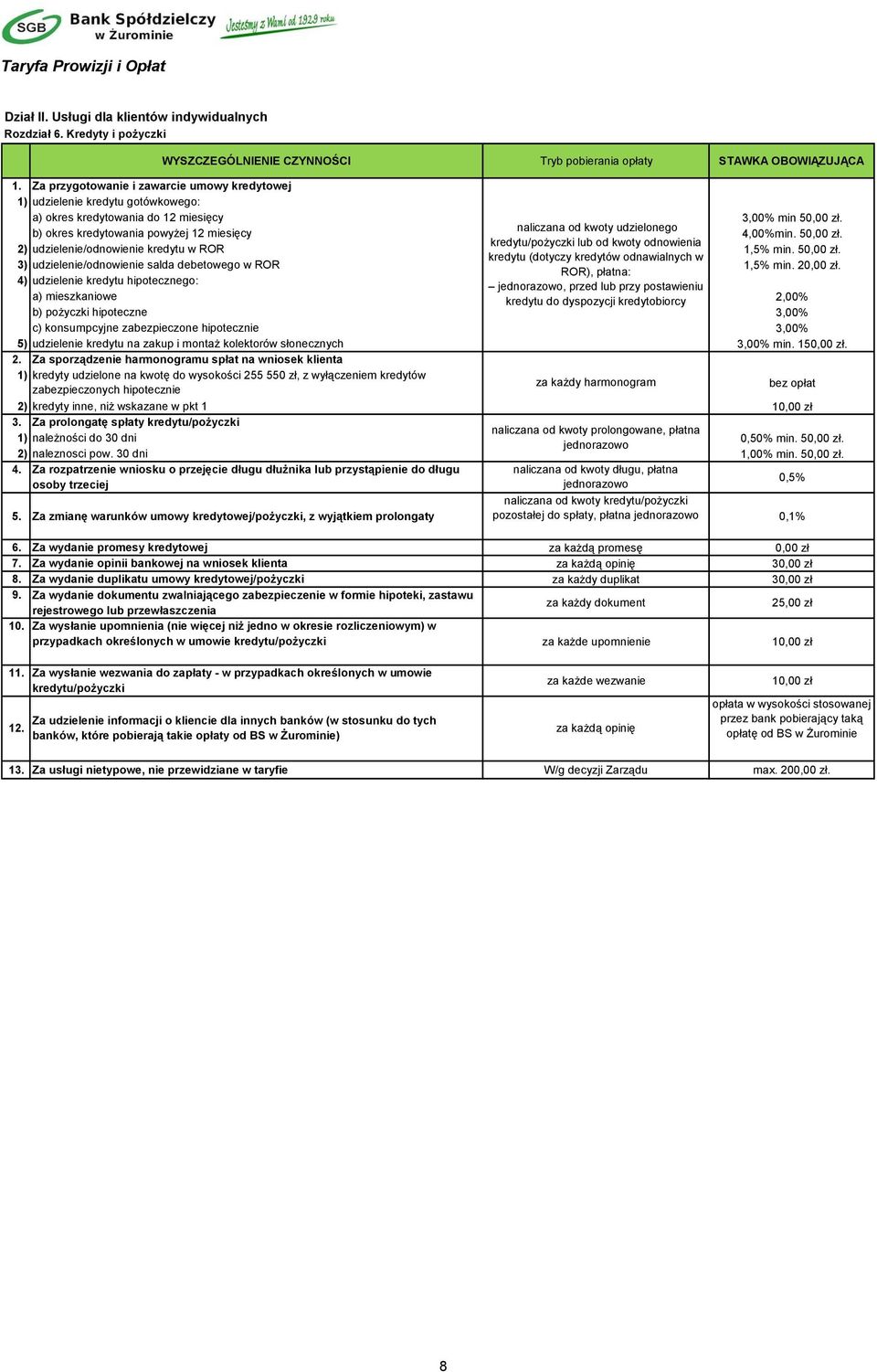 b) okres kredytowania powyżej 12 miesięcy naliczana od kwoty udzielonego 4,00%min. 50,00 zł. kredytu/pożyczki lub od kwoty odnowienia 2) udzielenie/odnowienie kredytu w ROR 1,5% min. 50,00 zł. kredytu (dotyczy kredytów odnawialnych w 3) udzielenie/odnowienie salda debetowego w ROR 1,5% min.