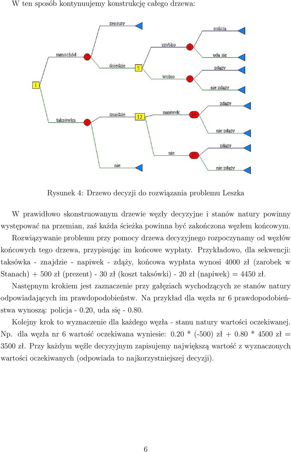 Przykładowo, dla sekwencji: taksówka - znajdzie - napiwek - zdąży, końcowa wypłata wynosi 4000 zł (zarobek w Stanach) + 500 zł (prezent) - 30 zł (koszt taksówki) - 20 zł (napiwek) = 4450 zł.