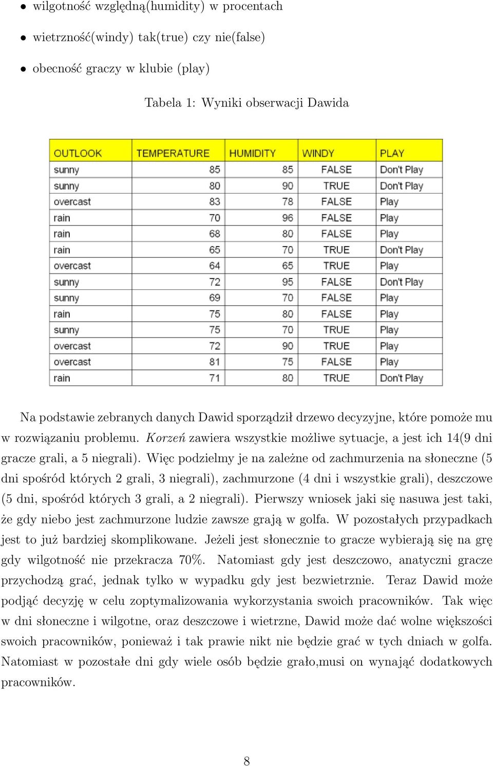 Więc podzielmy je na zależne od zachmurzenia na słoneczne (5 dni spośród których 2 grali, 3 niegrali), zachmurzone (4 dni i wszystkie grali), deszczowe (5 dni, spośród których 3 grali, a 2 niegrali).