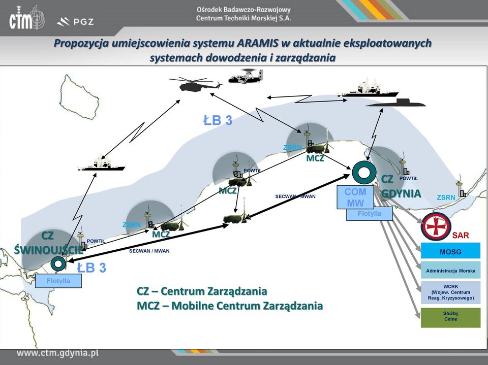 ŚWINOUJŚCIE Flotylla POWTiŁ ŁB 3 ZSRN MCZ SECWAN / MWAN CZ Centrum Zarządzania MCZ Mobilne
