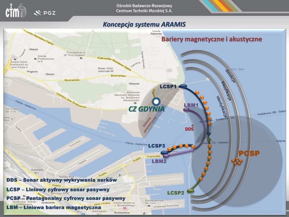 LBM2 DDS Sonar aktywny wykrywania nurków LCSP Liniowy cyfrowy sonar