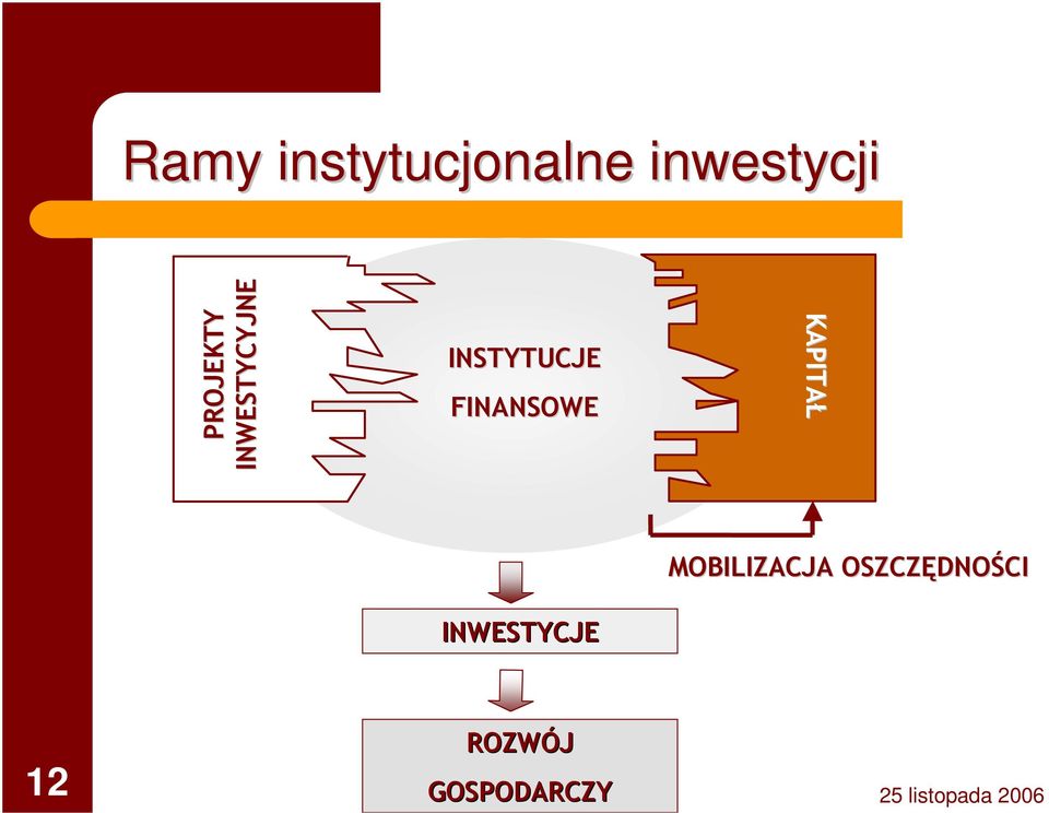 FINANSOWE KAPITAŁ INWESTYCJE