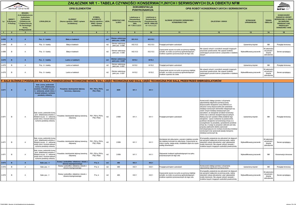 : A-051 patrz poz.: A-051 III/2.15.3 III/2.15.3 III/2.15.3 III/2.15.3 Przegląd pod kątem uszkodzeń Uprawniony inżynier III/2.15.3 III/10.2 III/2.15.3 III/10.2 III/10.