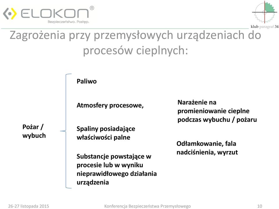 powstające w procesie lub w wyniku nieprawidłowego działania urządzenia Narażenie