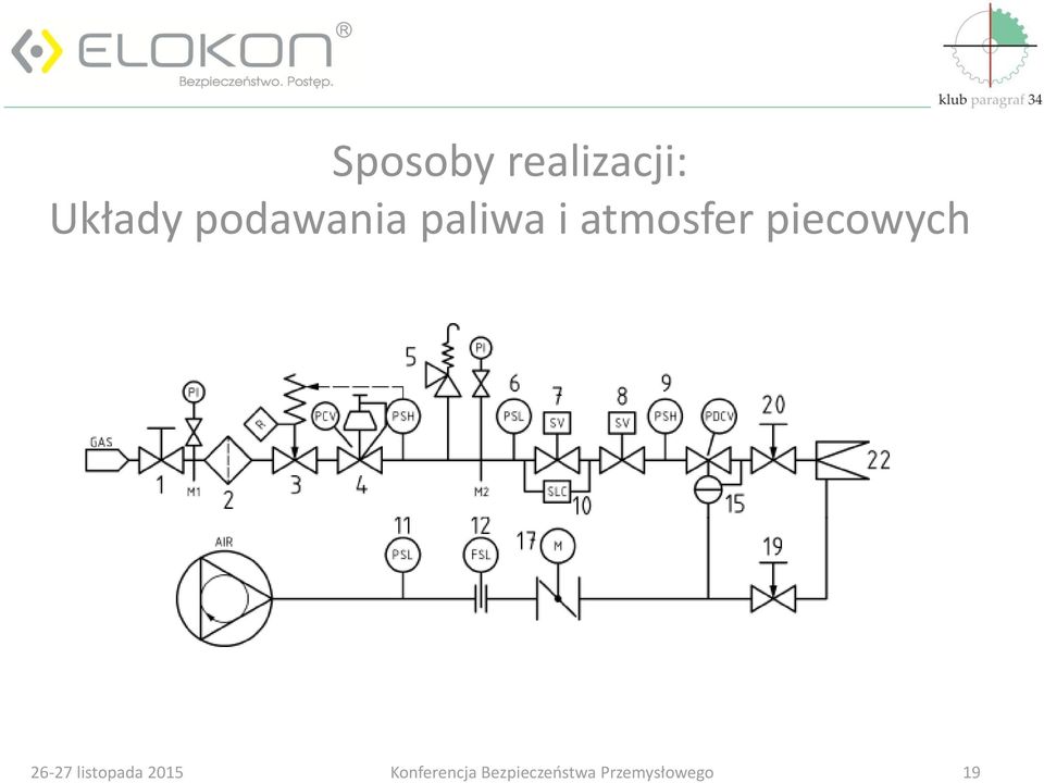 Układy podawania