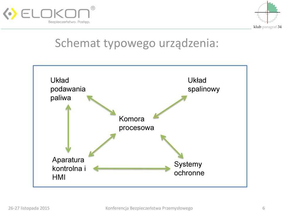 spalinowy Komora procesowa