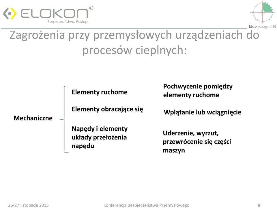 elementy układy przełożenia napędu Pochwycenie pomiędzy elementy