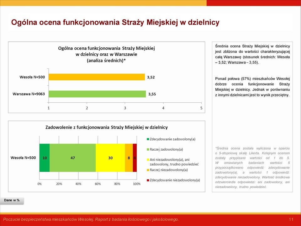 *Średnia ocena została wyliczona w oparciu o 5-stopniową skalę Likerta. Kolejnym ocenom zostały przypisane wartości od 1 do 5.